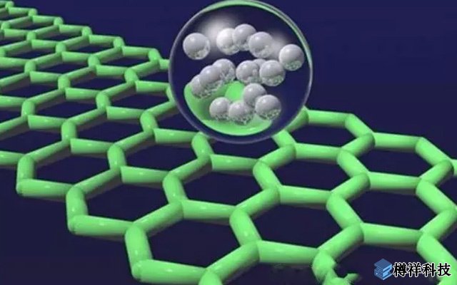 大連化物所在石墨烯基柔性化、微型化超級電容器研究取得新進展