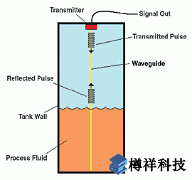 檢測技術