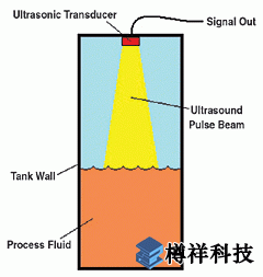 檢測技術