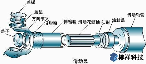 流程工業(yè)機(jī)械設(shè)備磨損和故障的規(guī)律