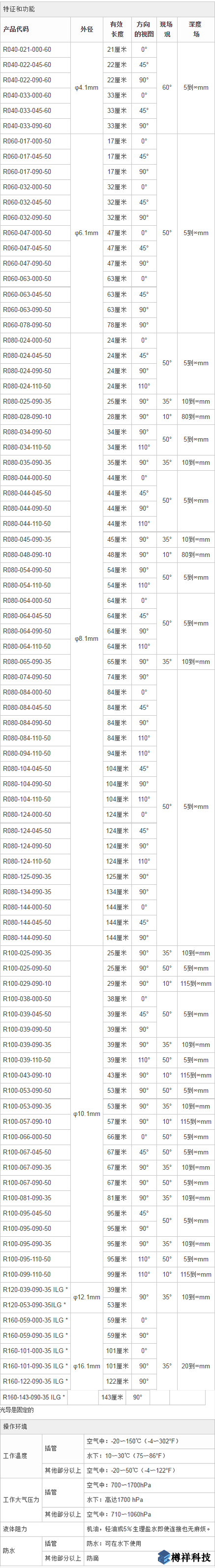 奧林巴斯標(biāo)準(zhǔn)剛性內(nèi)窺鏡工業(yè)視頻內(nèi)窺鏡產(chǎn)品規(guī)格