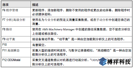 艾默生CSI2140振動(dòng)分析儀Home程序如何設(shè)置