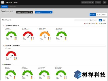 本特利內(nèi)華達(dá)州企業(yè)影響狀態(tài)監(jiān)測