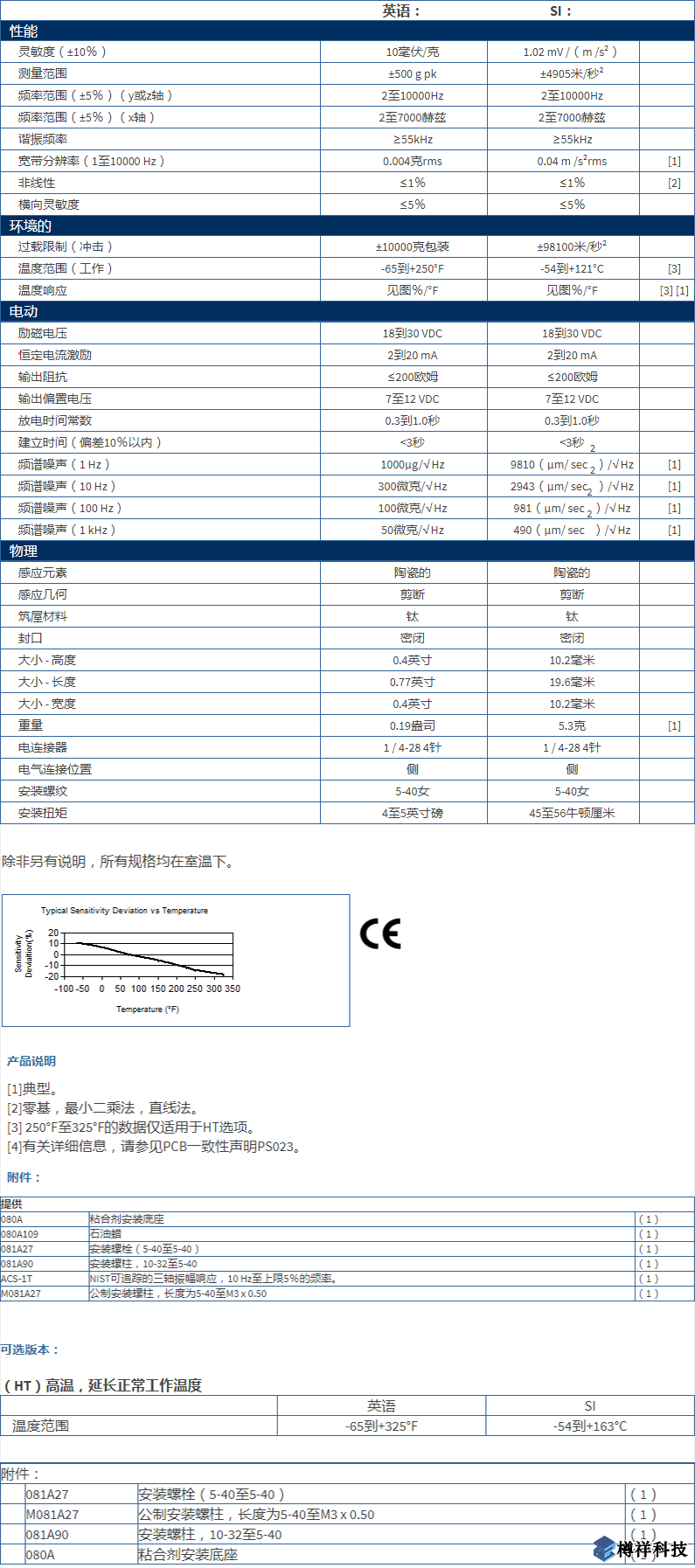 PCB三軸加速度振動(dòng)傳感器型號(hào)：356A33產(chǎn)品參數(shù)