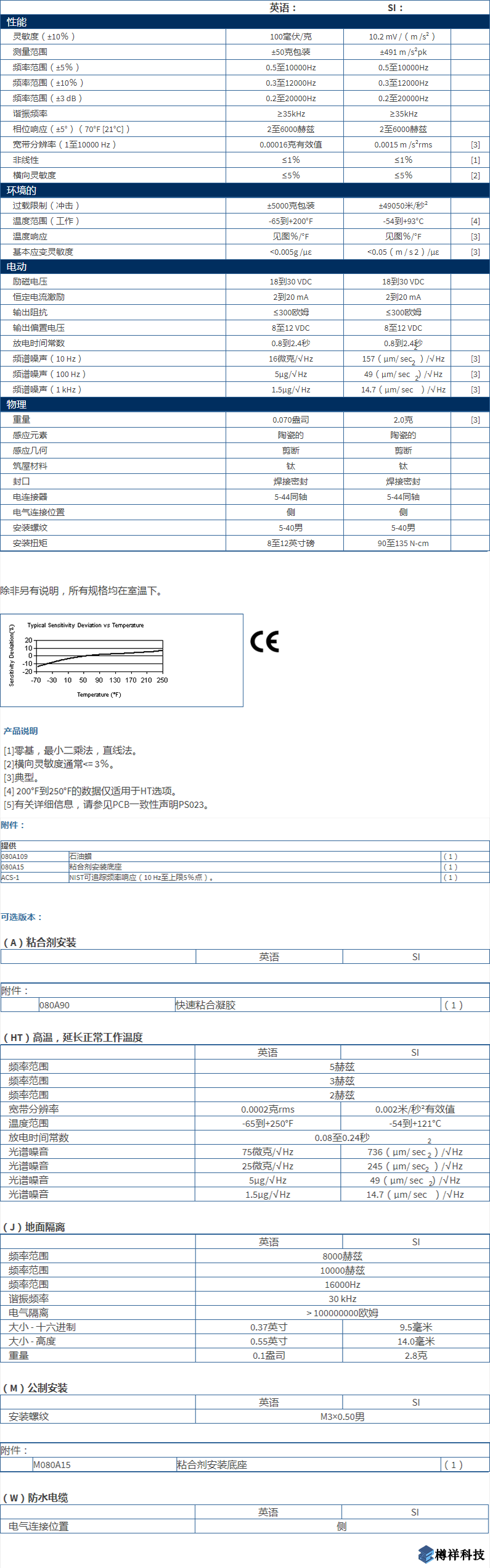 美***進口PCB單軸加速度振動傳感器型號：352C65產(chǎn)品詳細(xì)參數(shù)