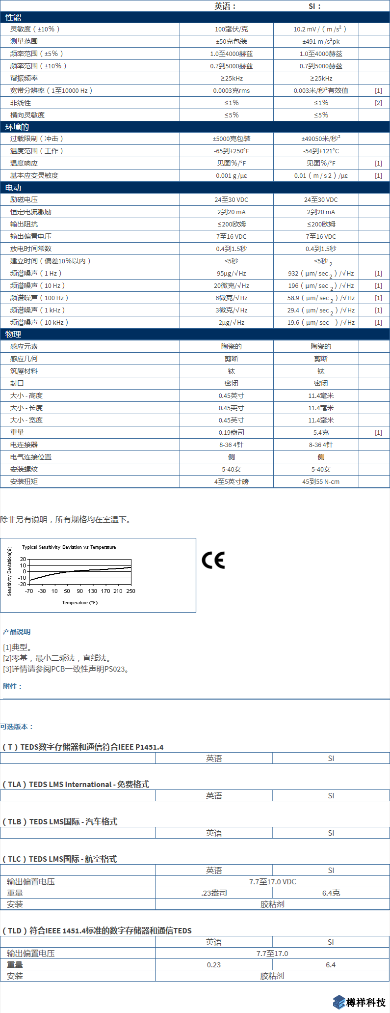 美***進口PCB三軸加速度振動傳感器型號：356A32產(chǎn)品詳細(xì)參數(shù)