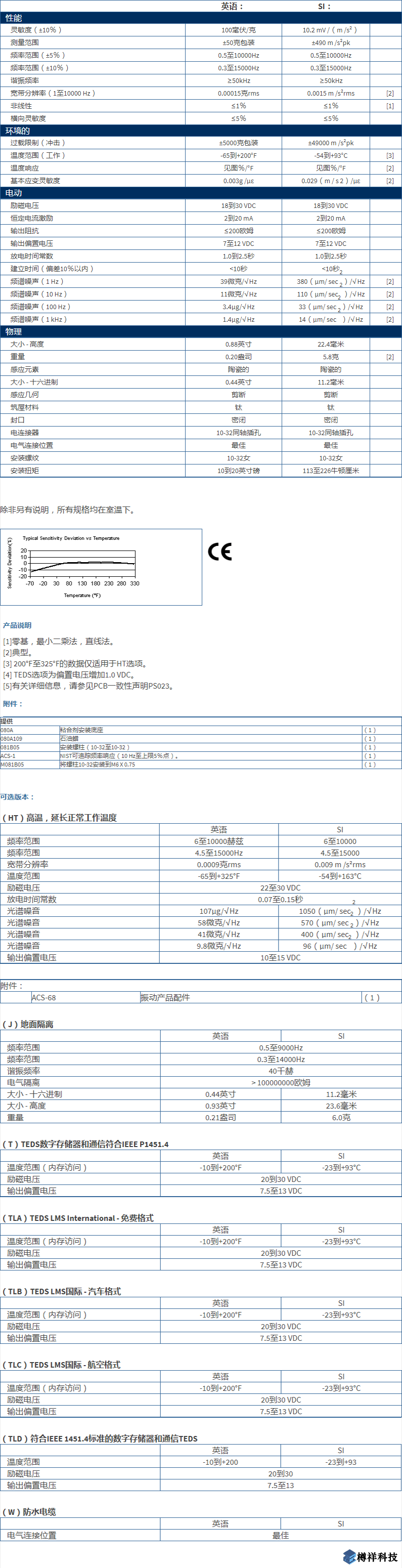 美***進口PCB單軸加速度振動傳感器型號：352C34產(chǎn)品詳細參數(shù)