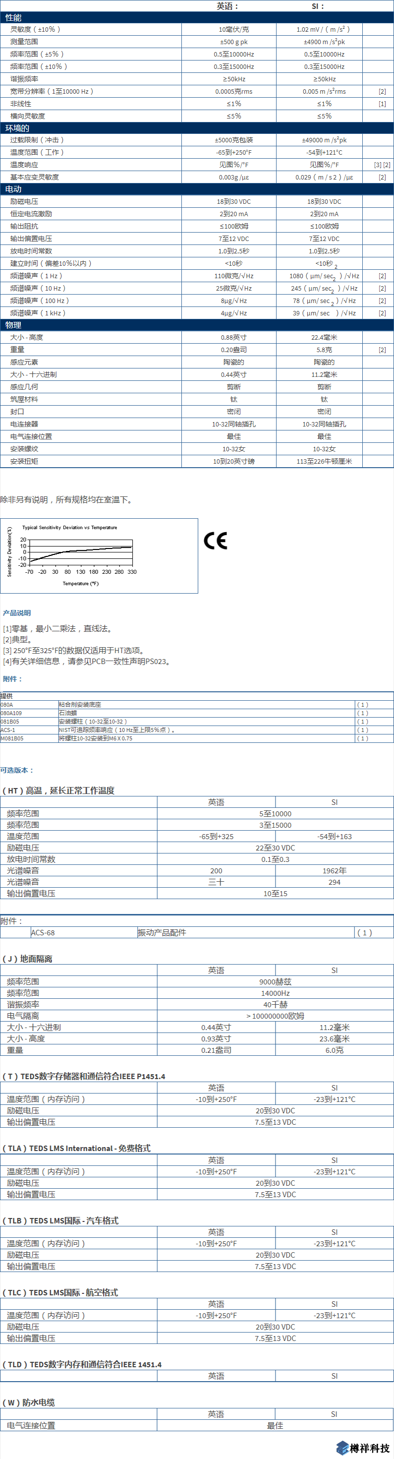 美***進口PCB單軸加速度振動傳感器型號：352C04產(chǎn)品詳細參數(shù)