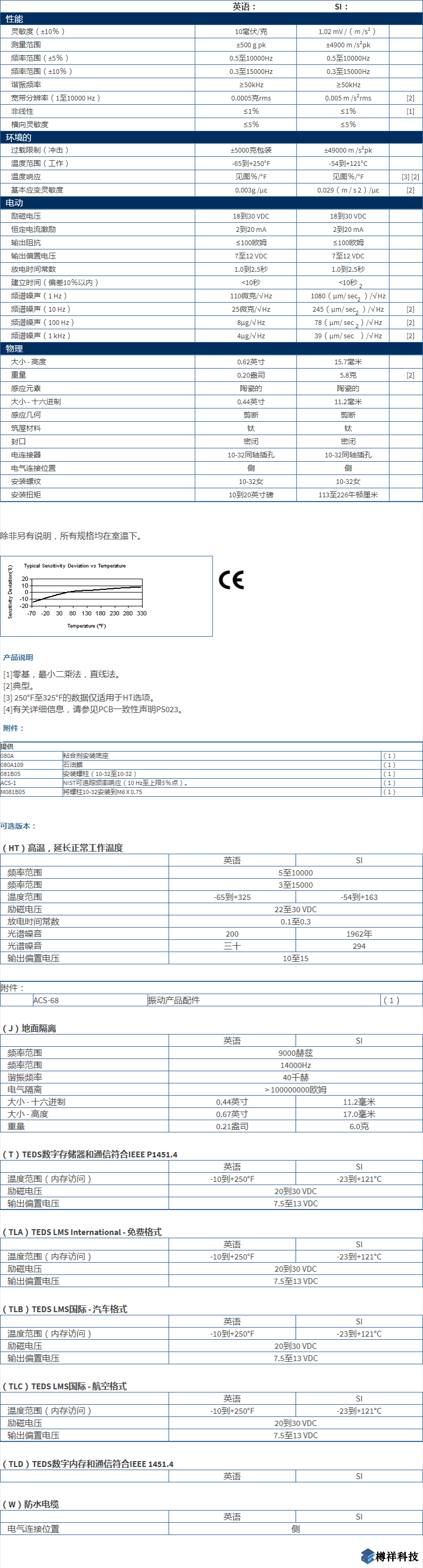 美***進(jìn)口PCB單軸加速度振動傳感器型號：352C03產(chǎn)品詳細(xì)參數(shù)