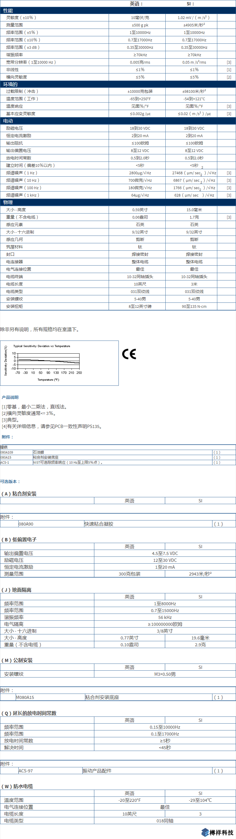 美***進(jìn)口PCB三軸加速度振動傳感器型號：M353B17產(chǎn)品詳細(xì)參數(shù)