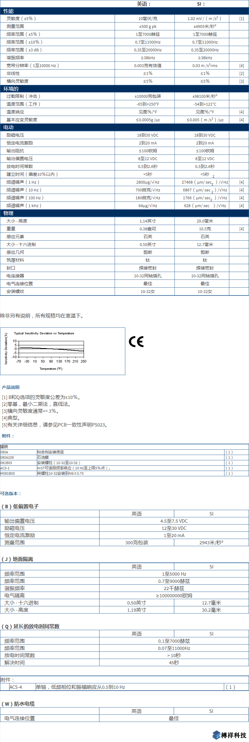 美***進(jìn)口PCB三軸加速度振動(dòng)傳感器型號(hào)：353B04產(chǎn)品詳細(xì)參數(shù)