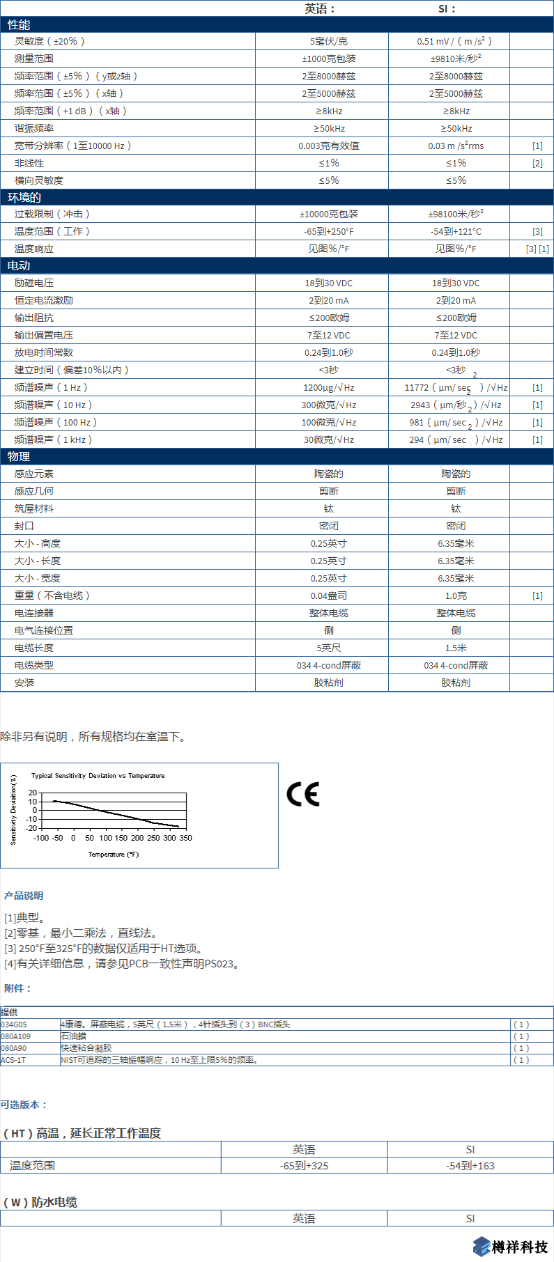 美***進(jìn)口PCB三軸加速度振動傳感器型號：356A01產(chǎn)品詳細(xì)參數(shù)