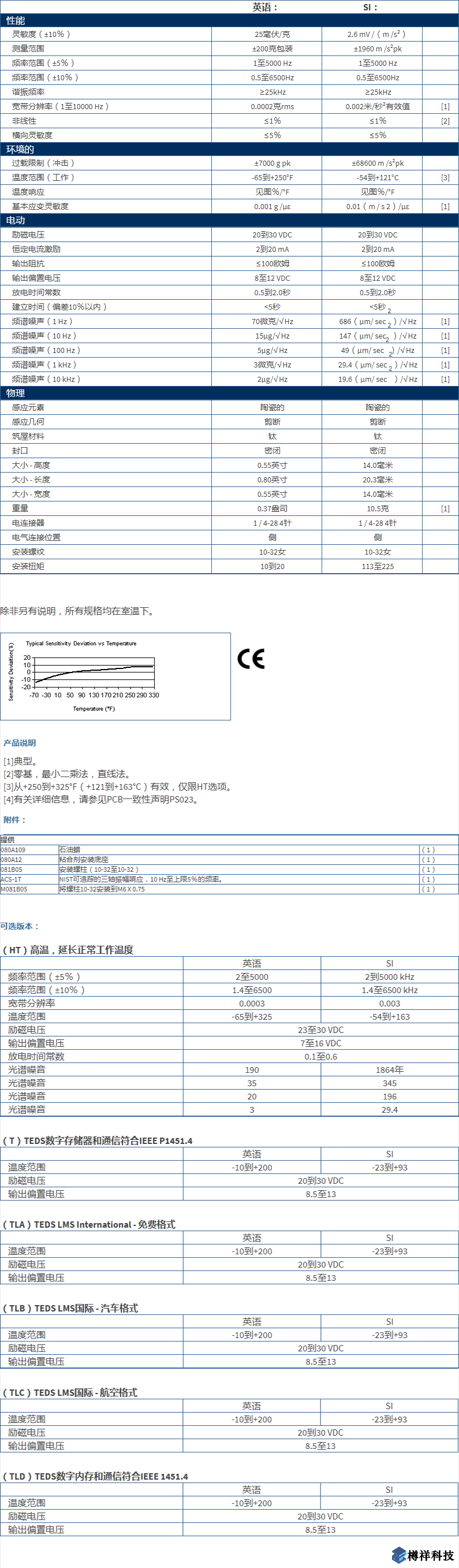 美***進(jìn)口PCB三軸加速度振動(dòng)傳感器型號(hào)：356A25產(chǎn)品詳細(xì)參數(shù)