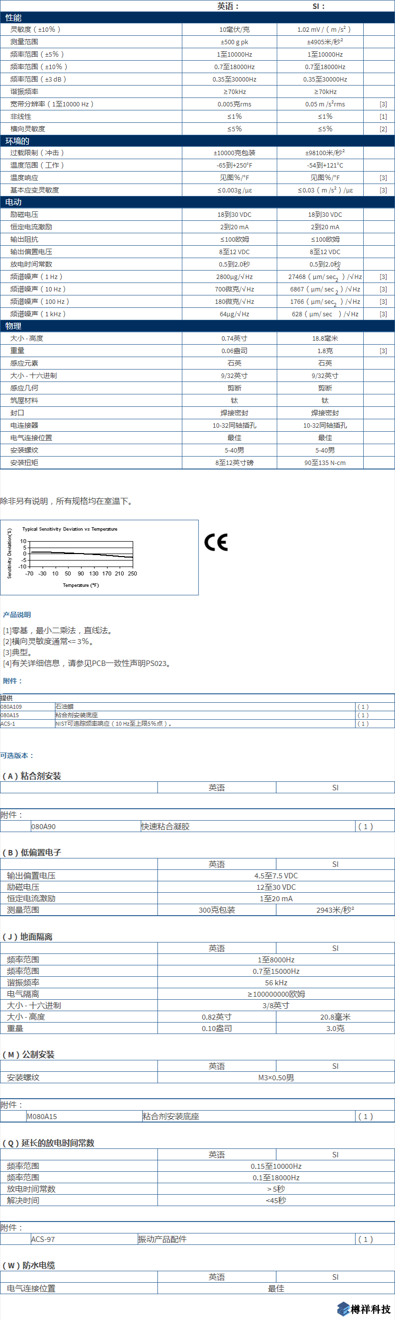 美***進(jìn)口PCB單軸加速度振動傳感器型號：353B18產(chǎn)品詳細(xì)參數(shù)