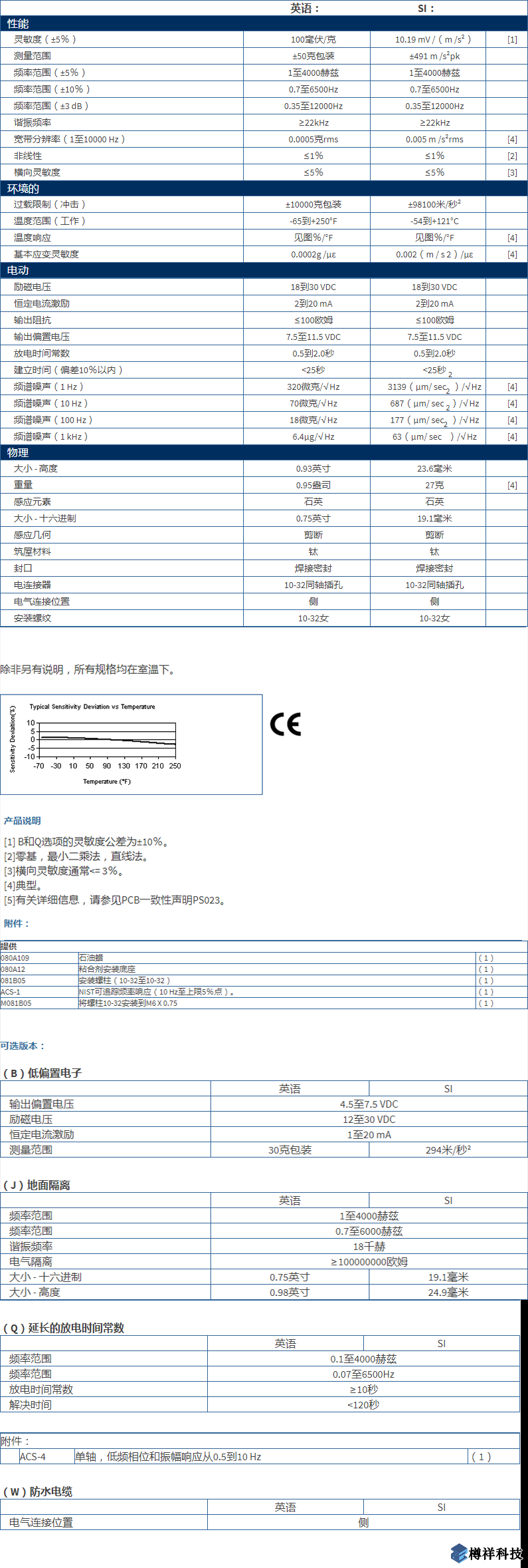 美***進口PCB單軸加速度振動傳感器型號：333B30產(chǎn)品詳細(xì)參數(shù)