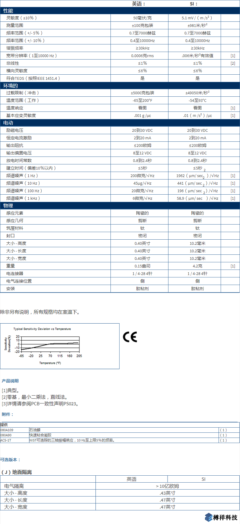 美***進(jìn)口PCB三軸加速度振動(dòng)傳感器型號：356A44產(chǎn)品詳細(xì)參數(shù)