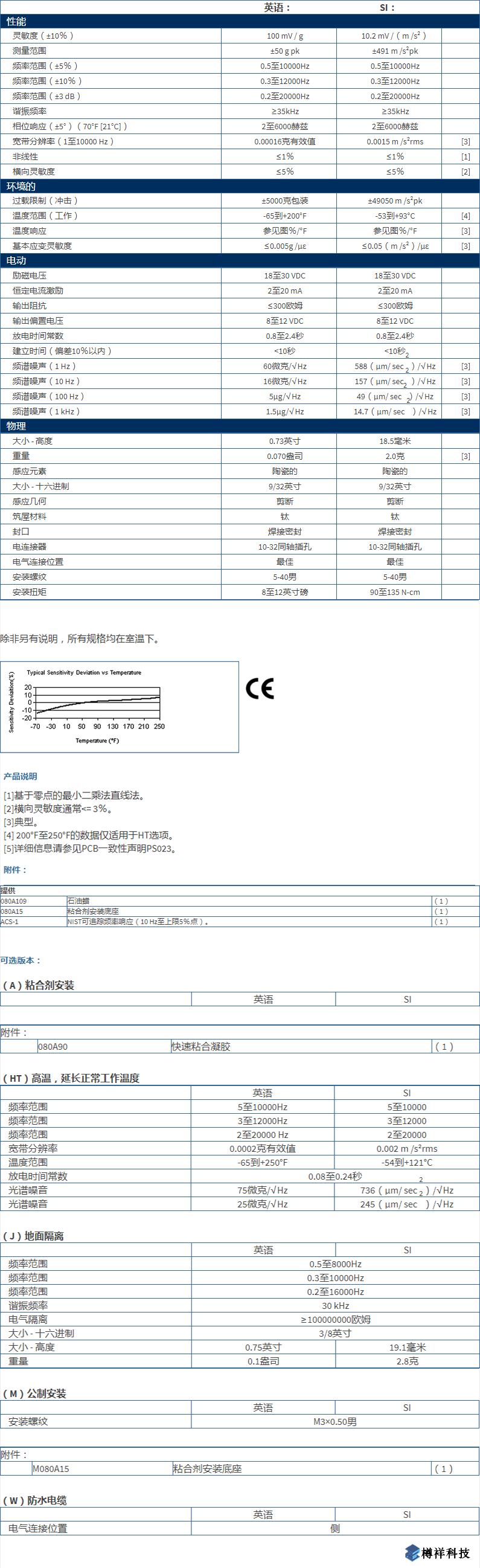 美***進(jìn)口PCB單軸加速度振動傳感器型號：352C68產(chǎn)品參數(shù)詳解