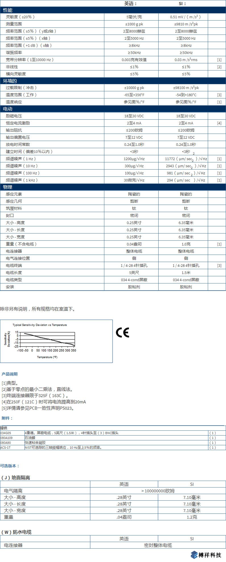 美***進(jìn)口PCB三軸加速度振動傳感器型號：HT356B01產(chǎn)品詳細(xì)參數(shù)