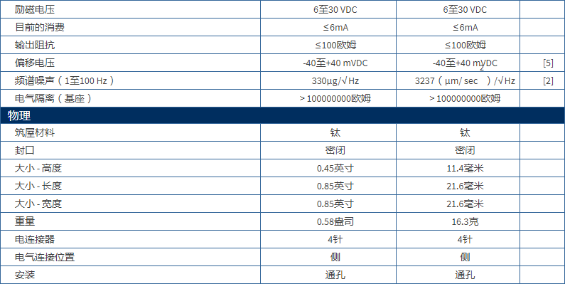 美***進(jìn)口PCB單軸加速度振動(dòng)傳感器型號(hào)：352C683711B1130G產(chǎn)品參數(shù)