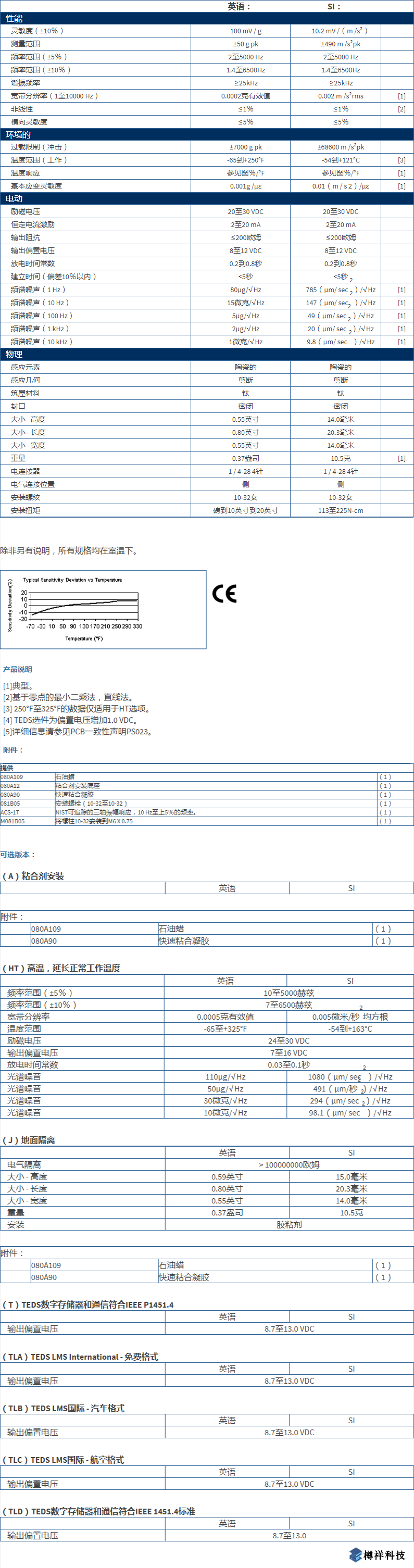 美***進(jìn)口PCB三軸加速度振動傳感器型號：TLD356A15產(chǎn)品參數(shù)