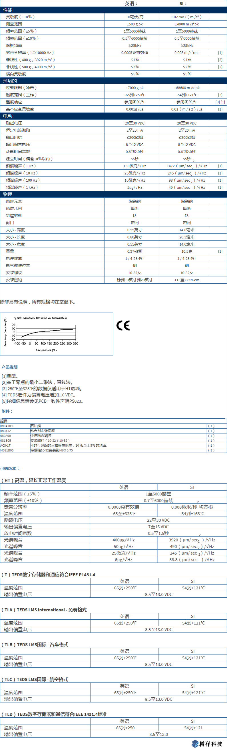 美***進(jìn)口PCB三軸加速度振動(dòng)傳感器型號(hào)：TLD356A02產(chǎn)品參數(shù)