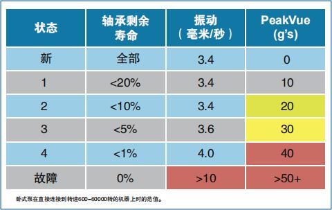 艾默生AMS2140機械狀態(tài)分析儀幫助生產企業(yè)解決設備問題