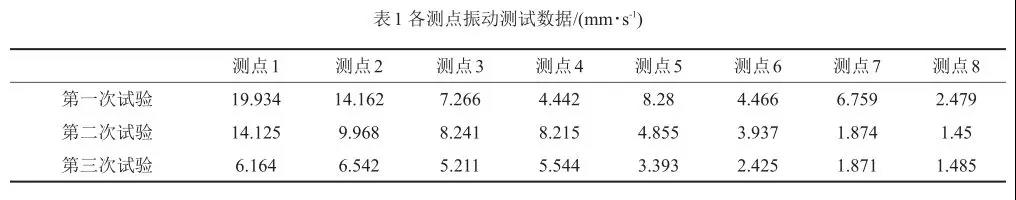 各測點振動測試數(shù)據(jù)