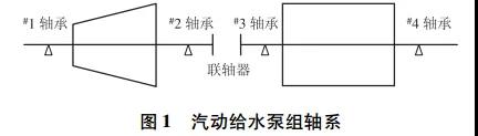 汽動(dòng)給水泵組軸系