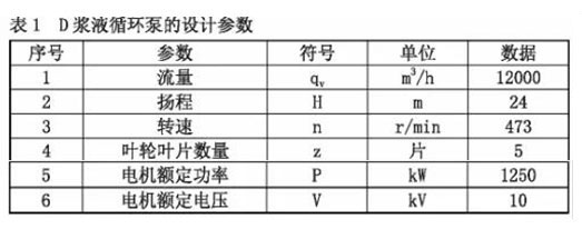 漿液循環(huán)泵的設計參數(shù)