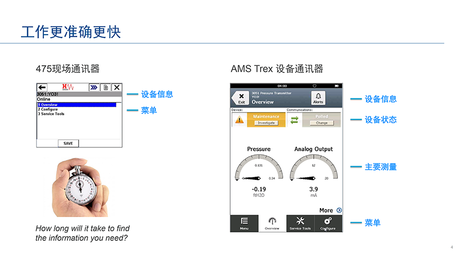 TREX手操器詳細(xì)介紹