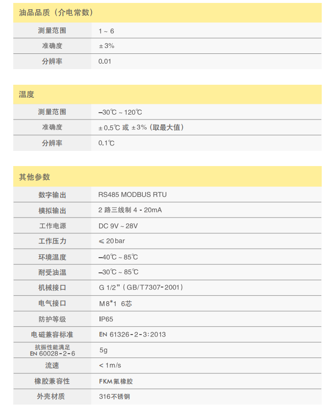 油液品質(zhì)傳感器 SLCM01_S2典型參數(shù)